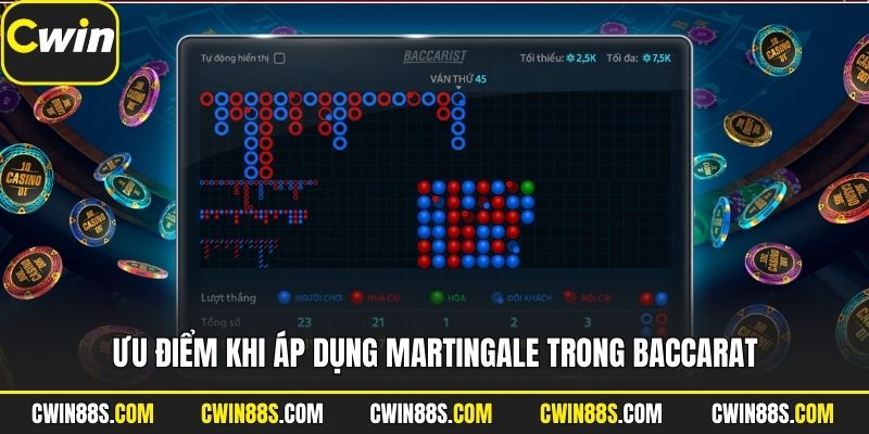 Ưu điểm khi áp dụng martingale trong baccarat